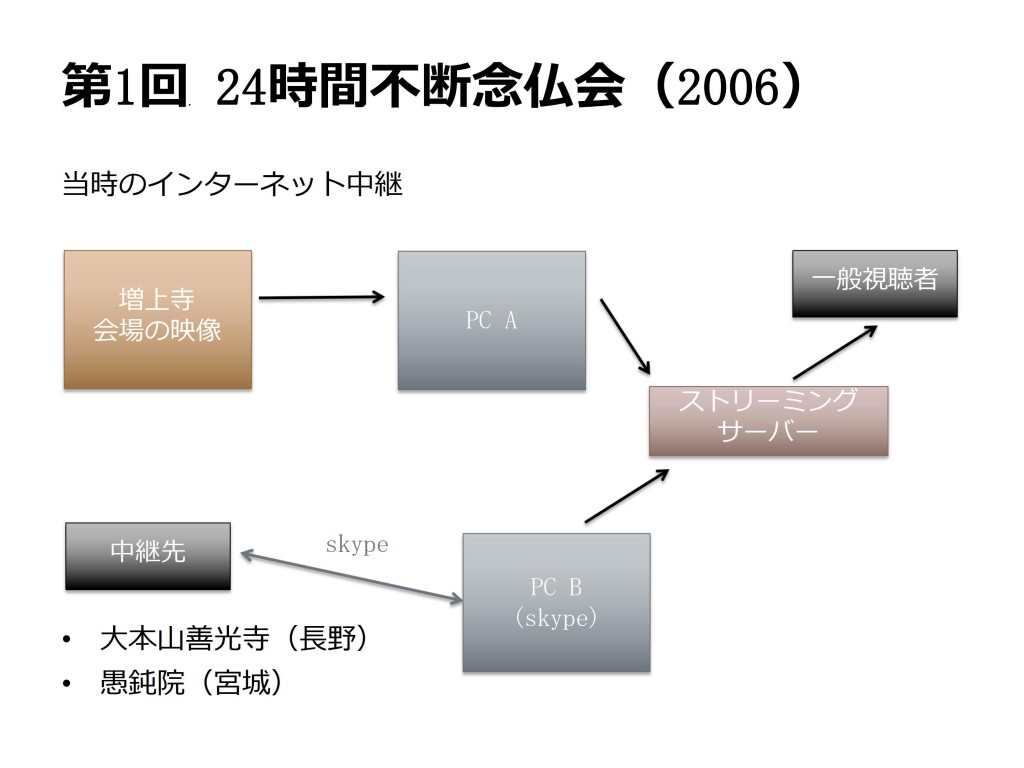 第１０回開教公開カンファレンス資料_13