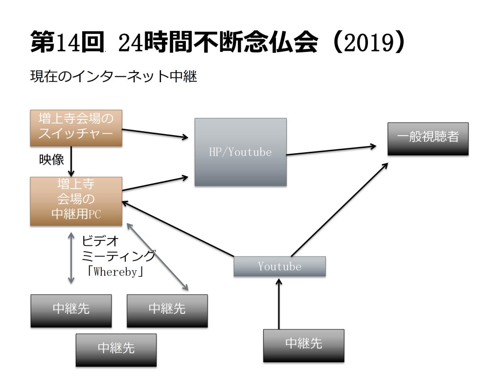 第１０回開教公開カンファレンス資料_14